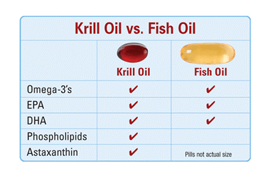 krill vs pescado